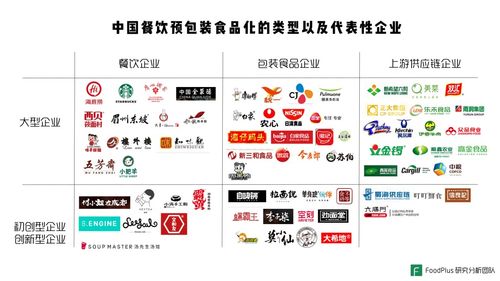 餐饮与预包装食品深度融合 中国市场的未来机会